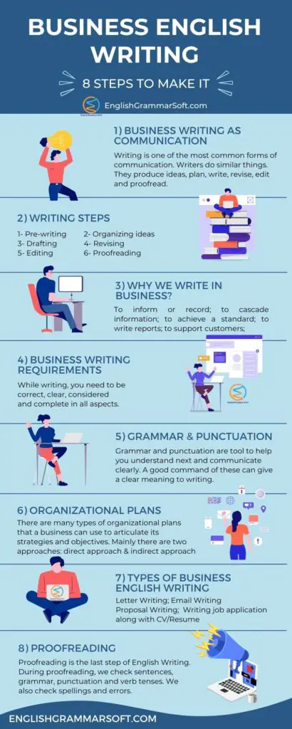 Business English Writing (A Beginner's Guide) - EnglishGrammarSoft