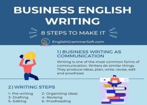 Business English Writing (A Beginner’s Guide)