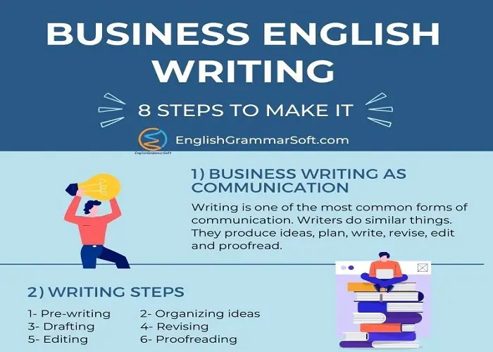 Business English Writing