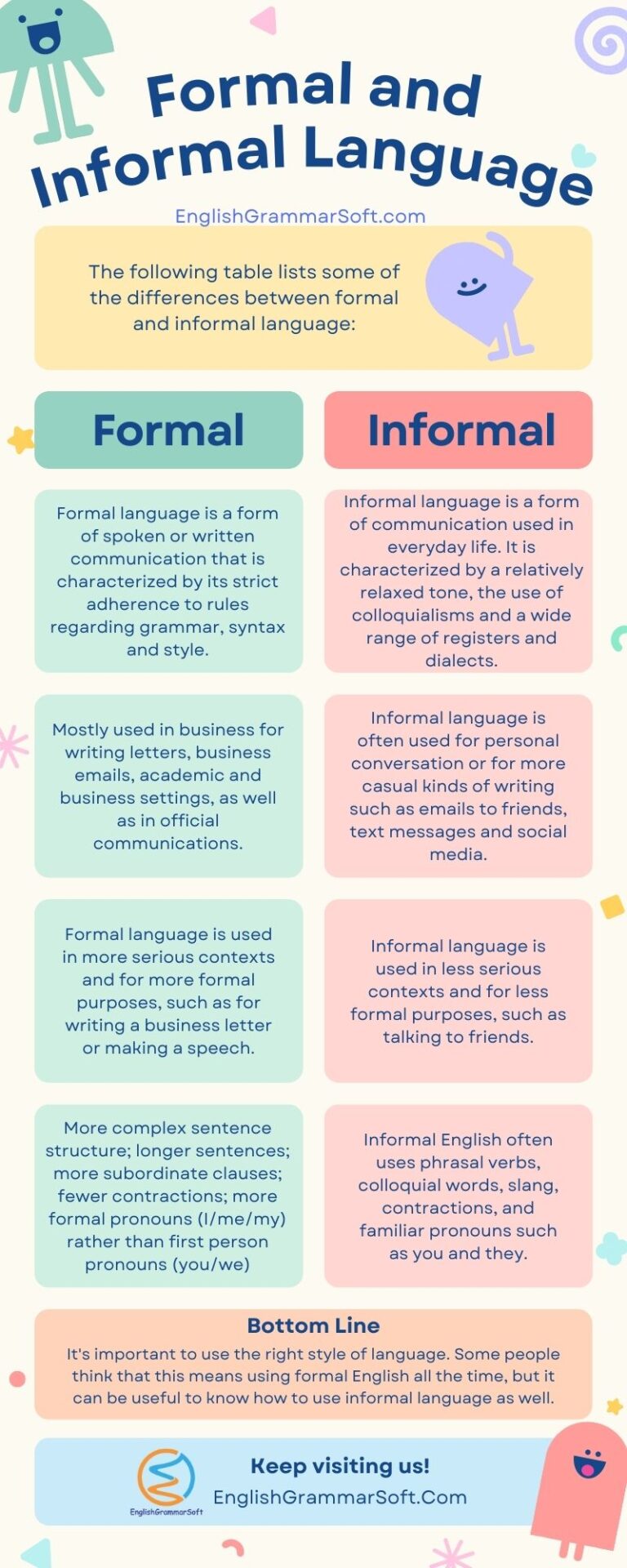 Difference between formal and informal language
