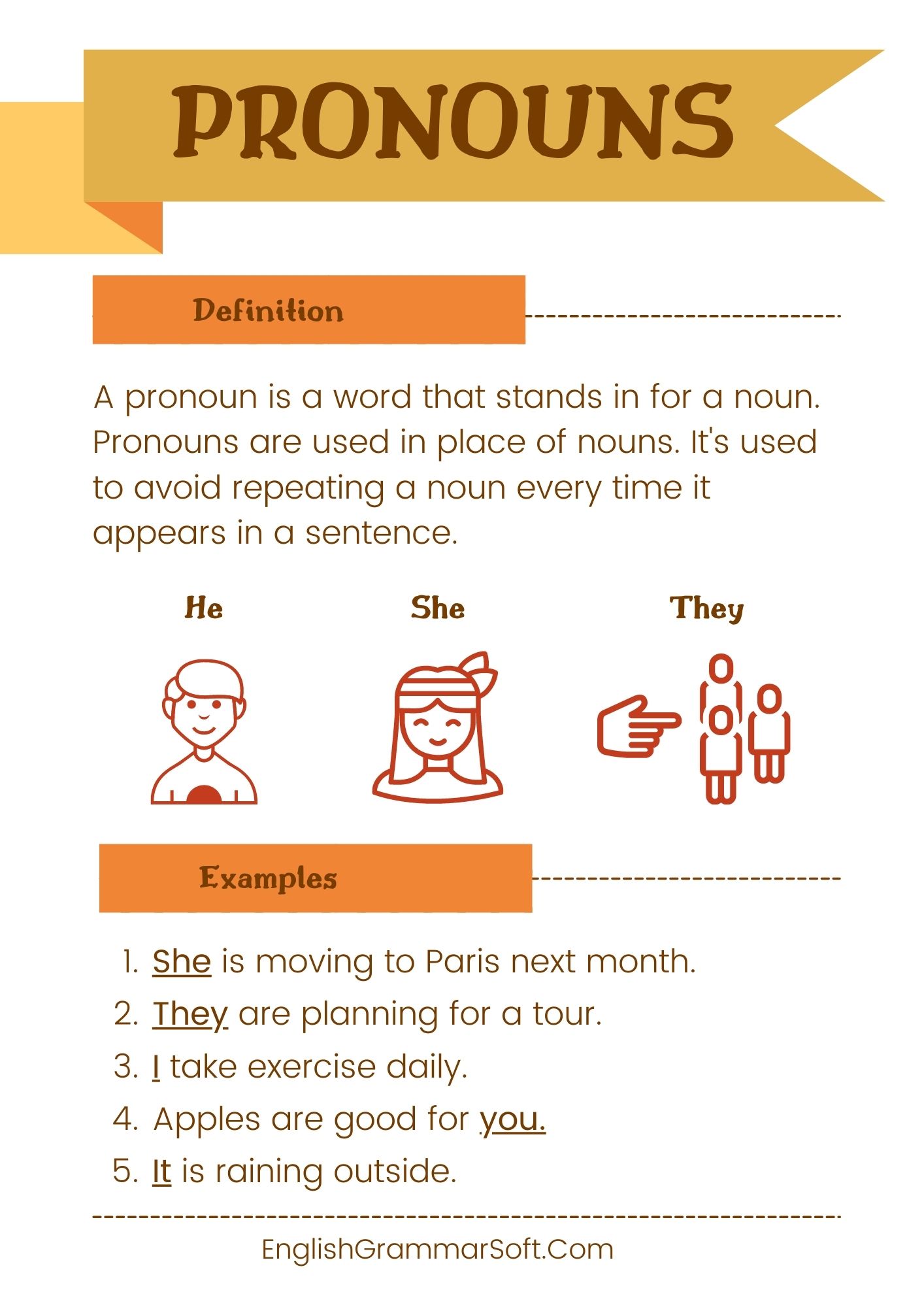 Free Parts of Speech Posters (Pronouns)