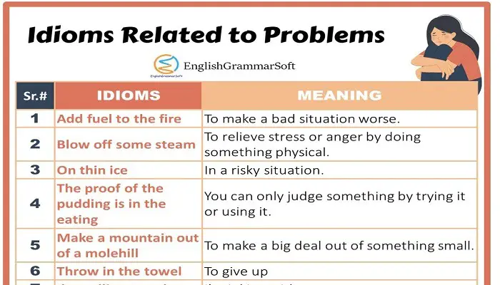 Idioms Related to Problems with meaning