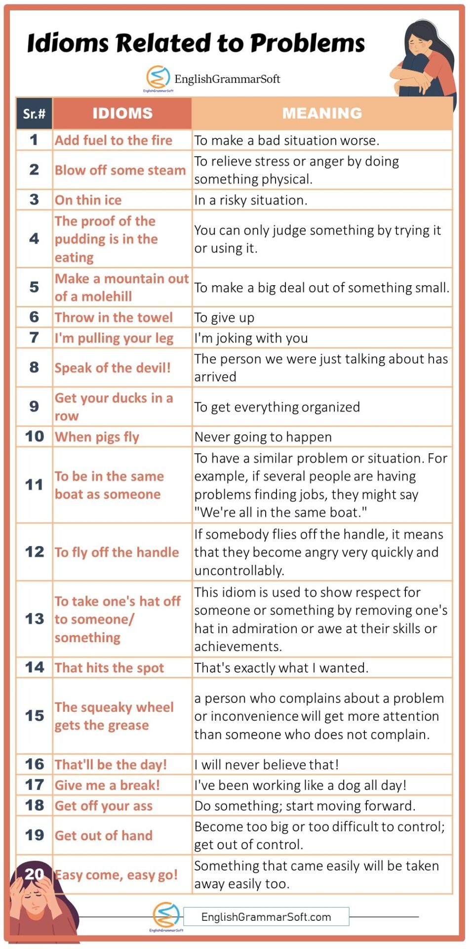 Idioms Related to Problems with meaning