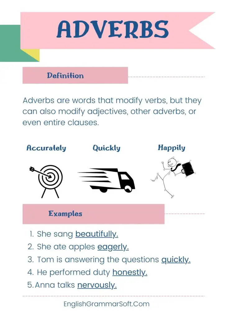 Parts of Speech Posters (Free Printables) - EnglishGrammarSoft