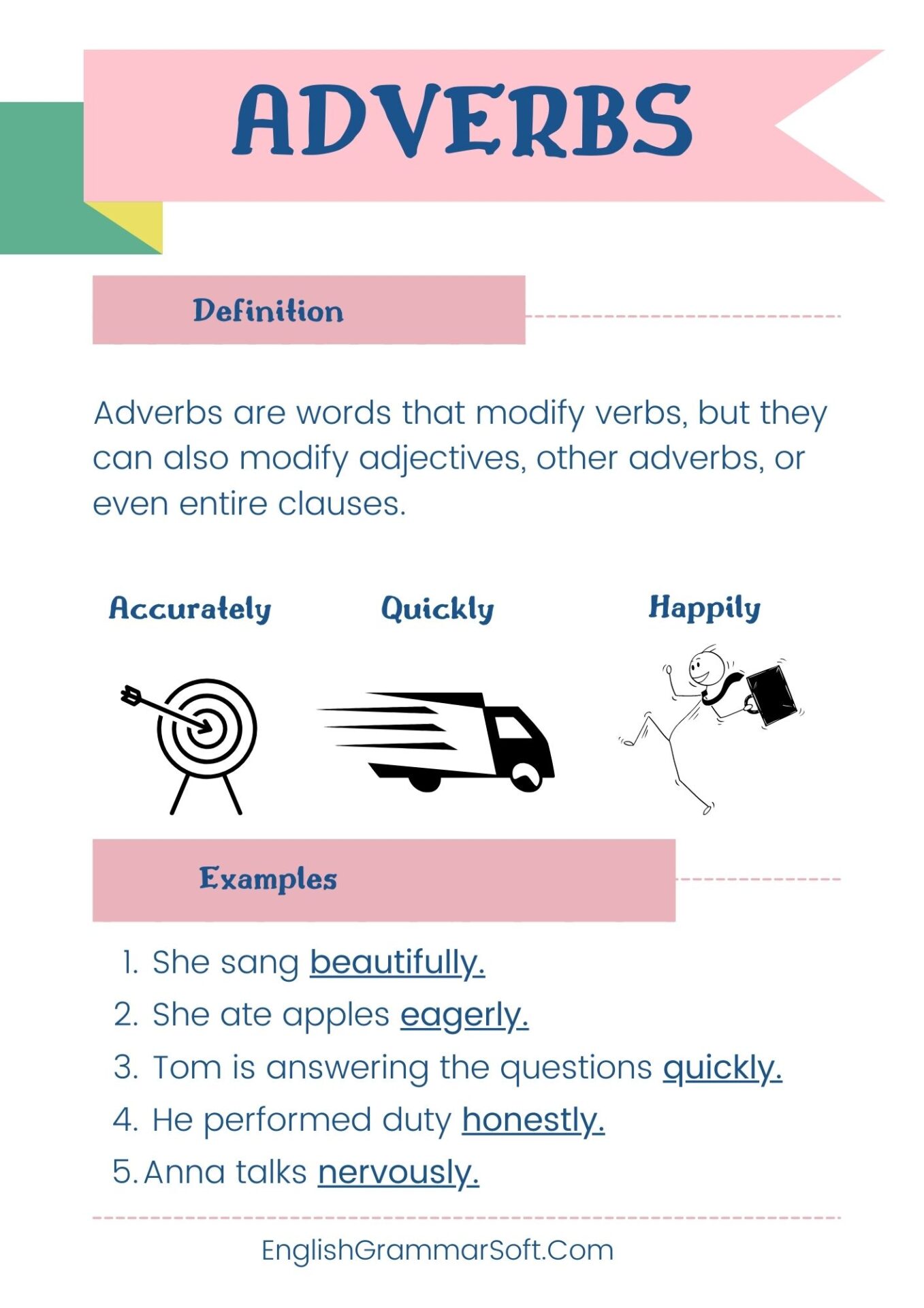 Parts of Speech Posters (Adverbs)