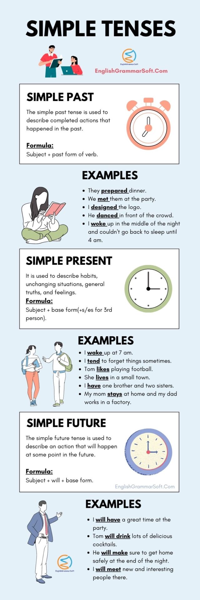 Simple Tenses with Examples