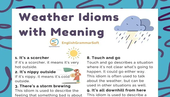 Weather related Idioms in English