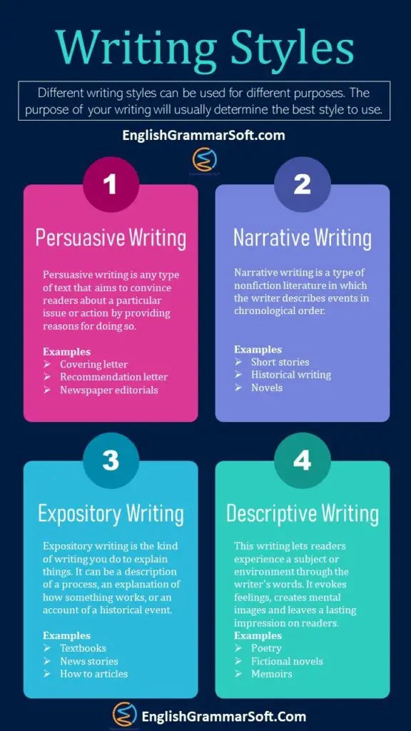 What are Different Writing Styles? - EnglishGrammarSoft