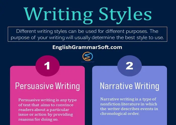 What are Different Writing Styles