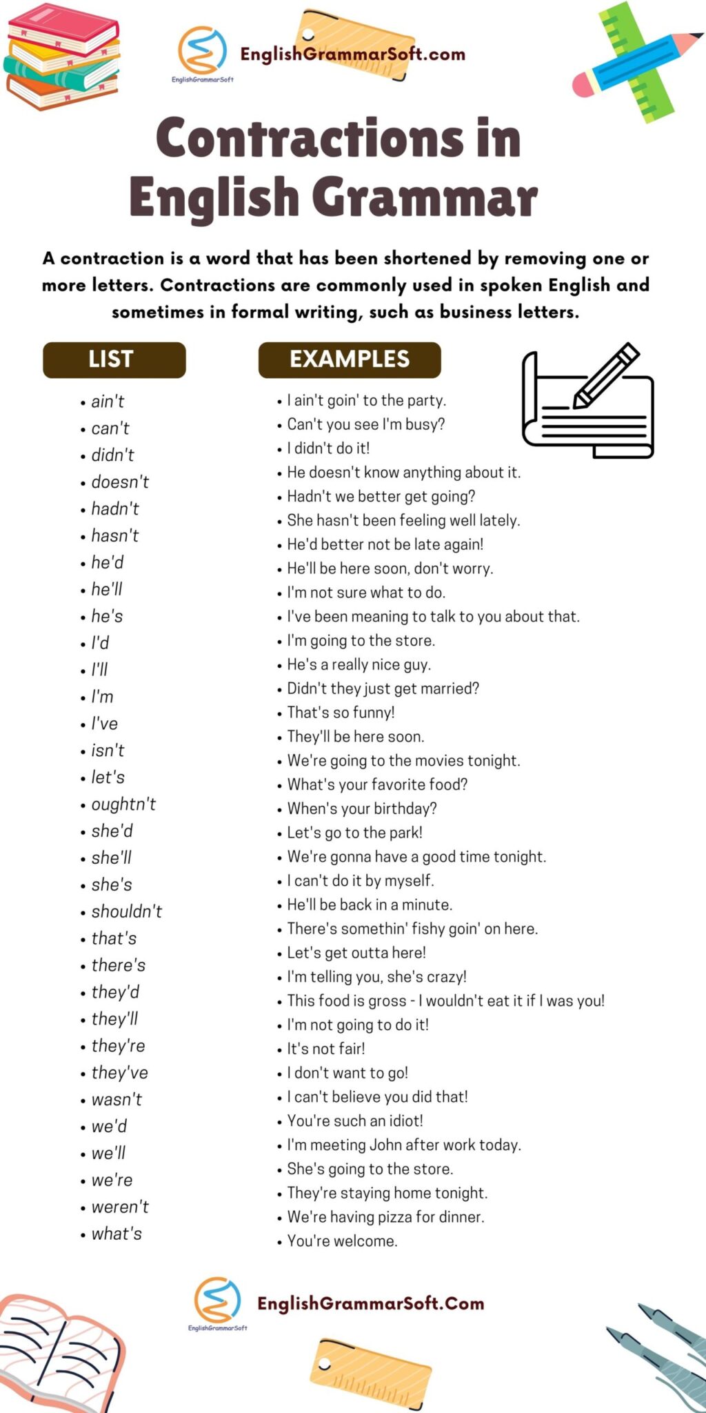 Contractions In English Grammar (List & Examples) - EnglishGrammarSoft