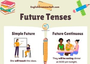 Future Tenses in English (Structure & 10 Examples Each)