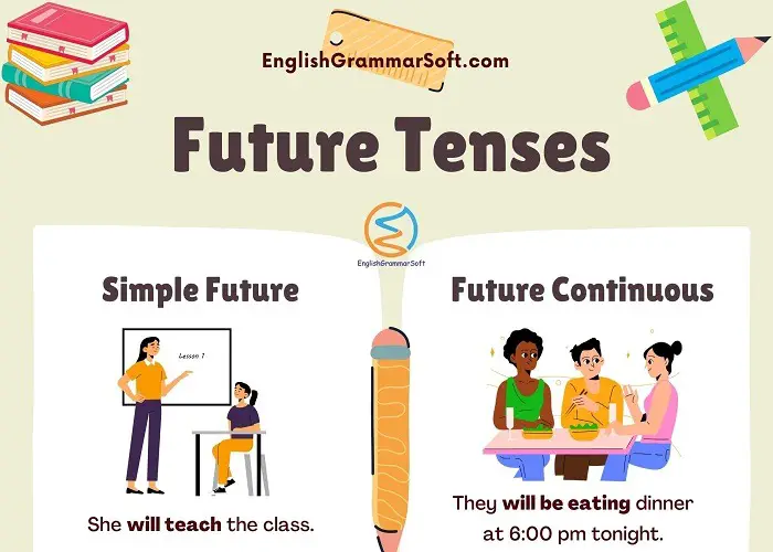 Future Tenses in English (Structure and Examples)