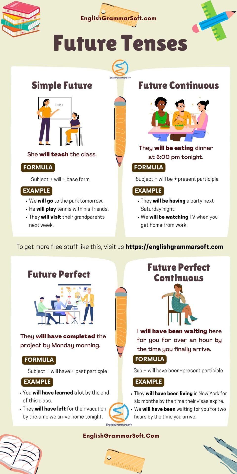 Future Tenses in English (Formula and Examples)