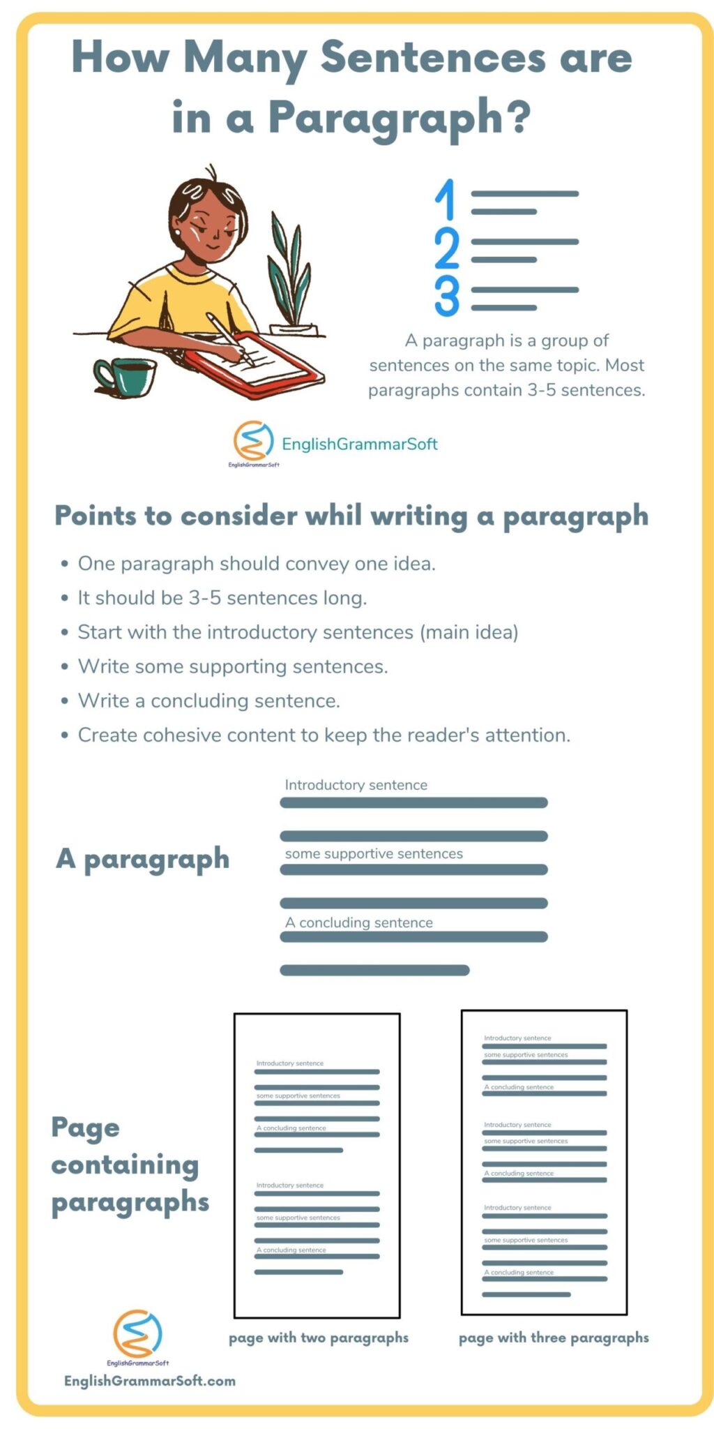 How Many Sentences Are In A Paragraph EnglishGrammarSoft
