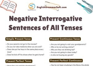 Negative Interrogative Sentences of All Tenses