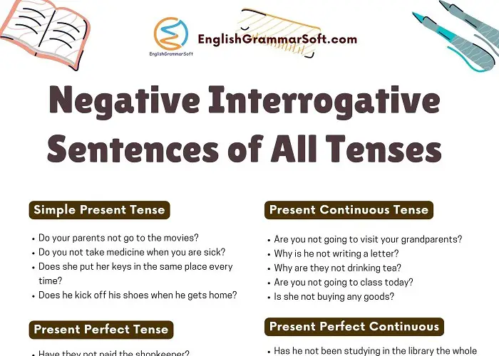 Negative Interrogative Sentences of All Verb Tenses