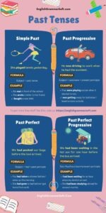 Past Tenses of Verbs (Examples & Structure) - EnglishGrammarSoft