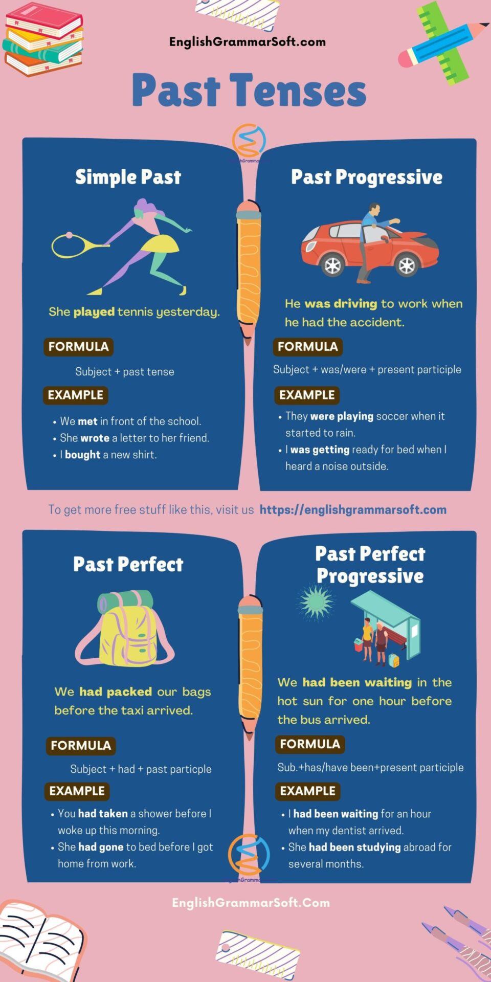 Past Tenses of Verbs (Examples & Structure)