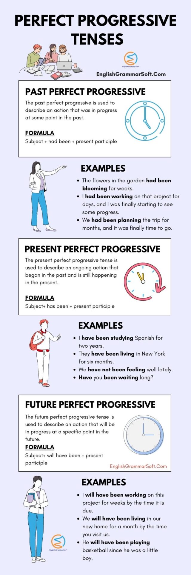 Perfect Progressive Tenses Formula and Examples