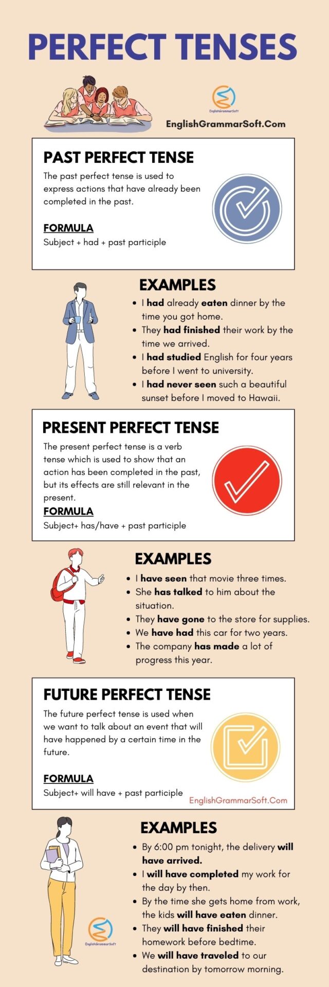 Perfect Tenses of Verbs