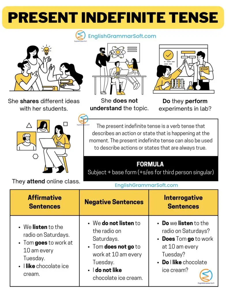 Chart For Present Indefinite Tense 