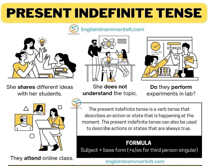 Present Indefinite Tense in English