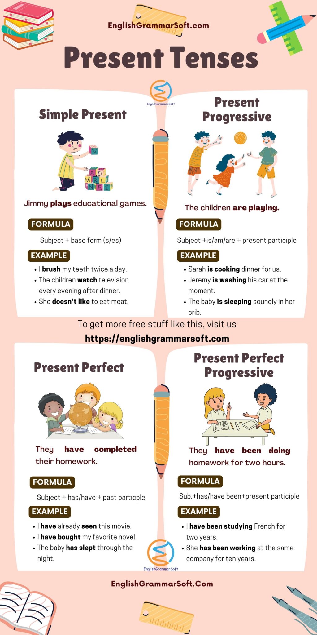 Present Tenses In English Examples Structure Englishgrammarsoft