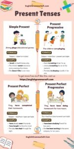 Present Tenses In English (examples & Structure) - Englishgrammarsoft