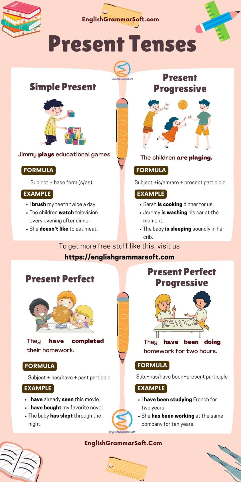 Present Tenses in English (Examples and Structure/Formula)