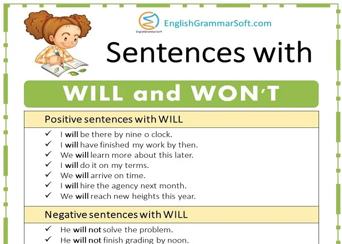 Example Sentences with WILL and WON'T