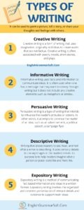 What are the 5 Types of Writing? - EnglishGrammarSoft