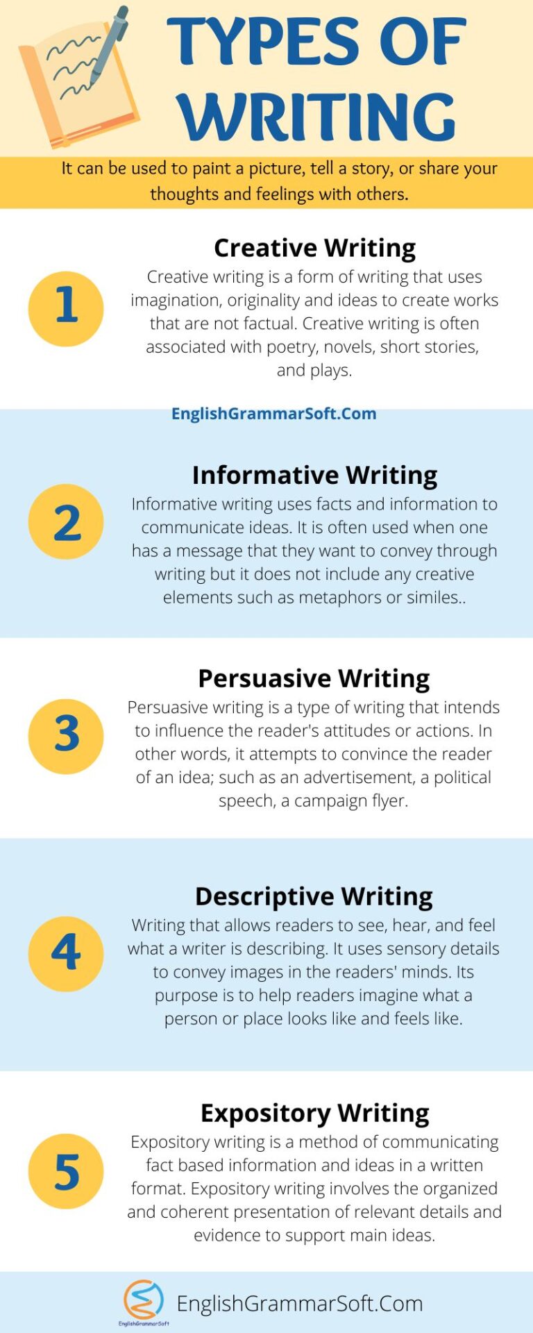 What are the 5 Types of Writing