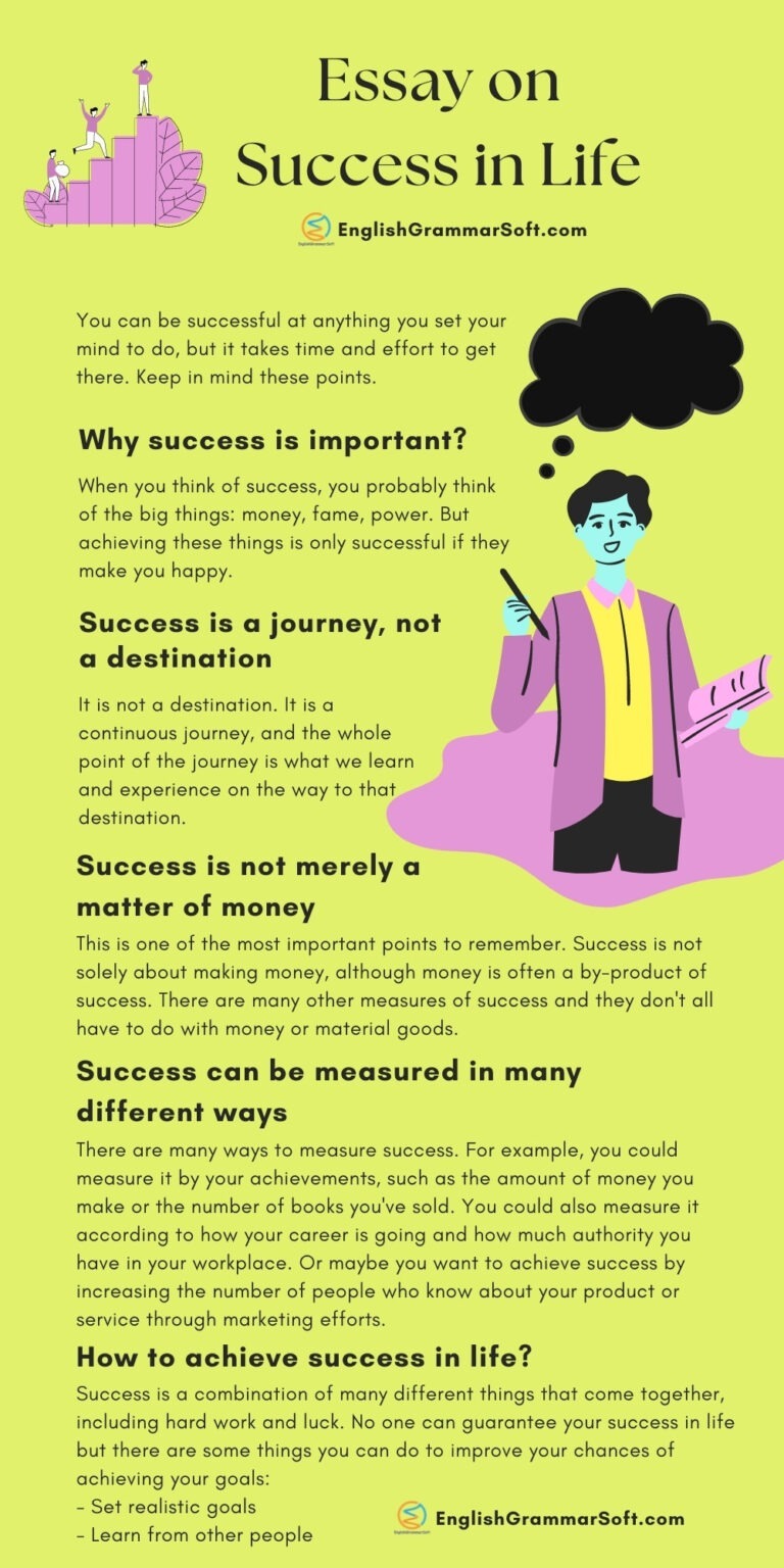 success begins in the mind essay 250 words