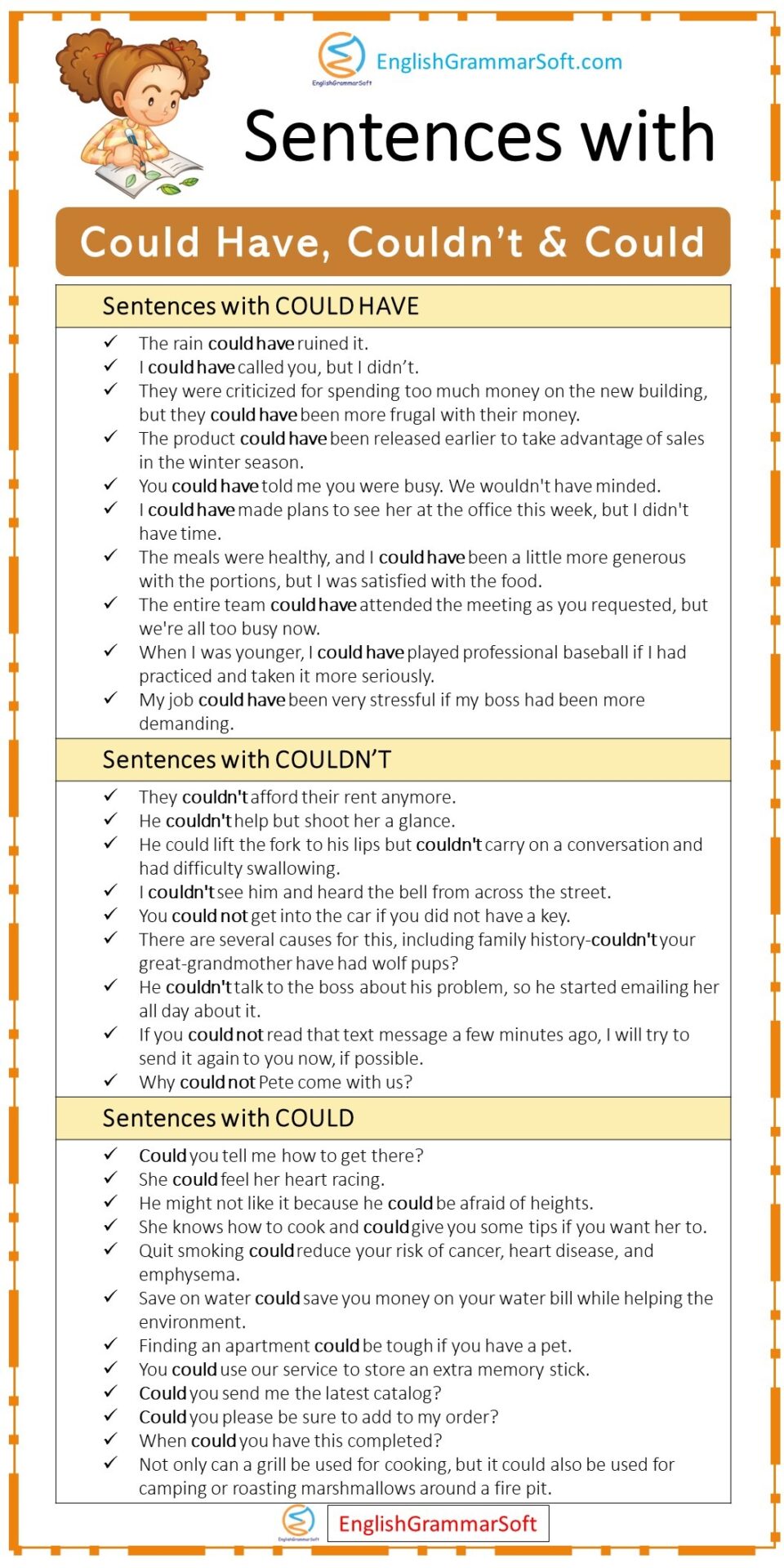 Sentences with Could Have, Couldn't & Could