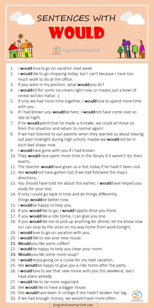 sentences-with-would-51-examples-englishgrammarsoft