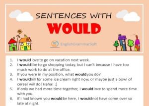 Sentences with Would (51 Examples)