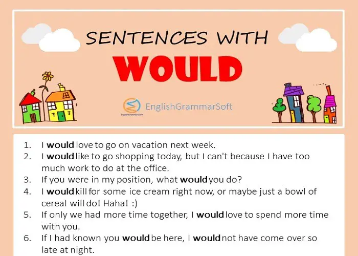 Sentences with Would