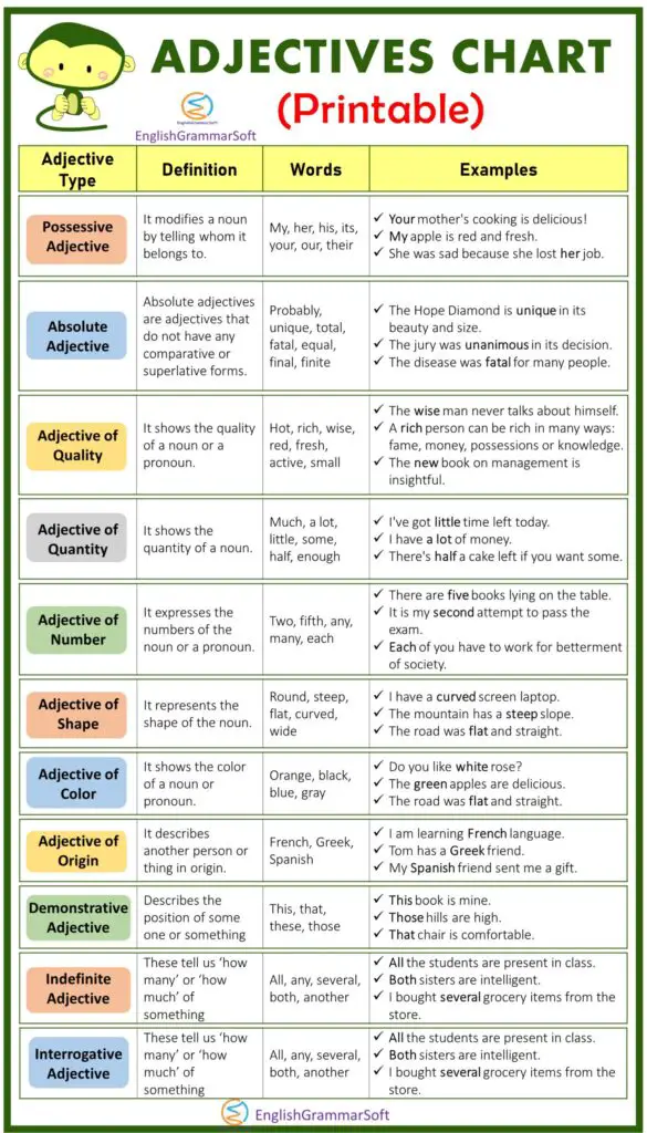 free-printable-adjectives-chart-englishgrammarsoft