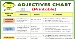 Free Printable Adjectives Chart