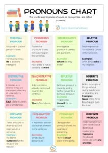 Free Printable Pronoun Chart (12 Types) - EnglishGrammarSoft