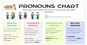 Free Printable Pronoun Chart (12 Types)