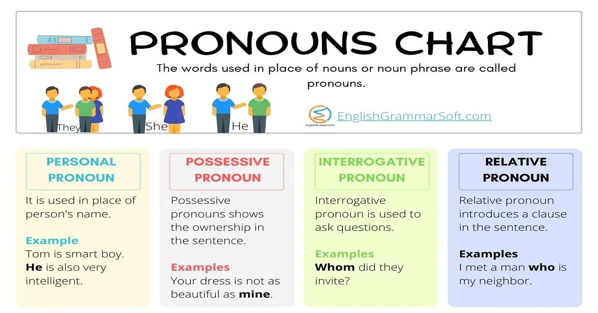 free printable pronoun chart