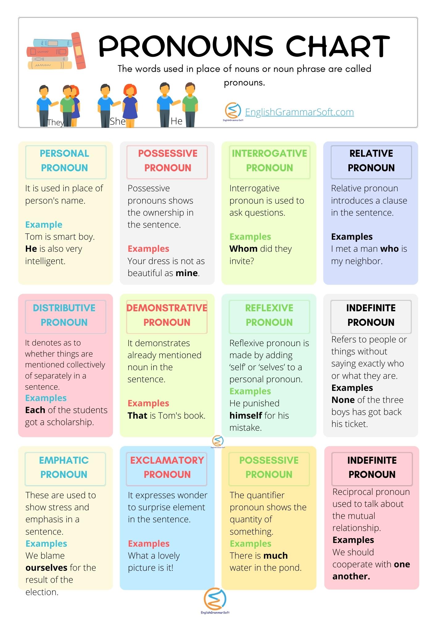 free printable pronoun charts