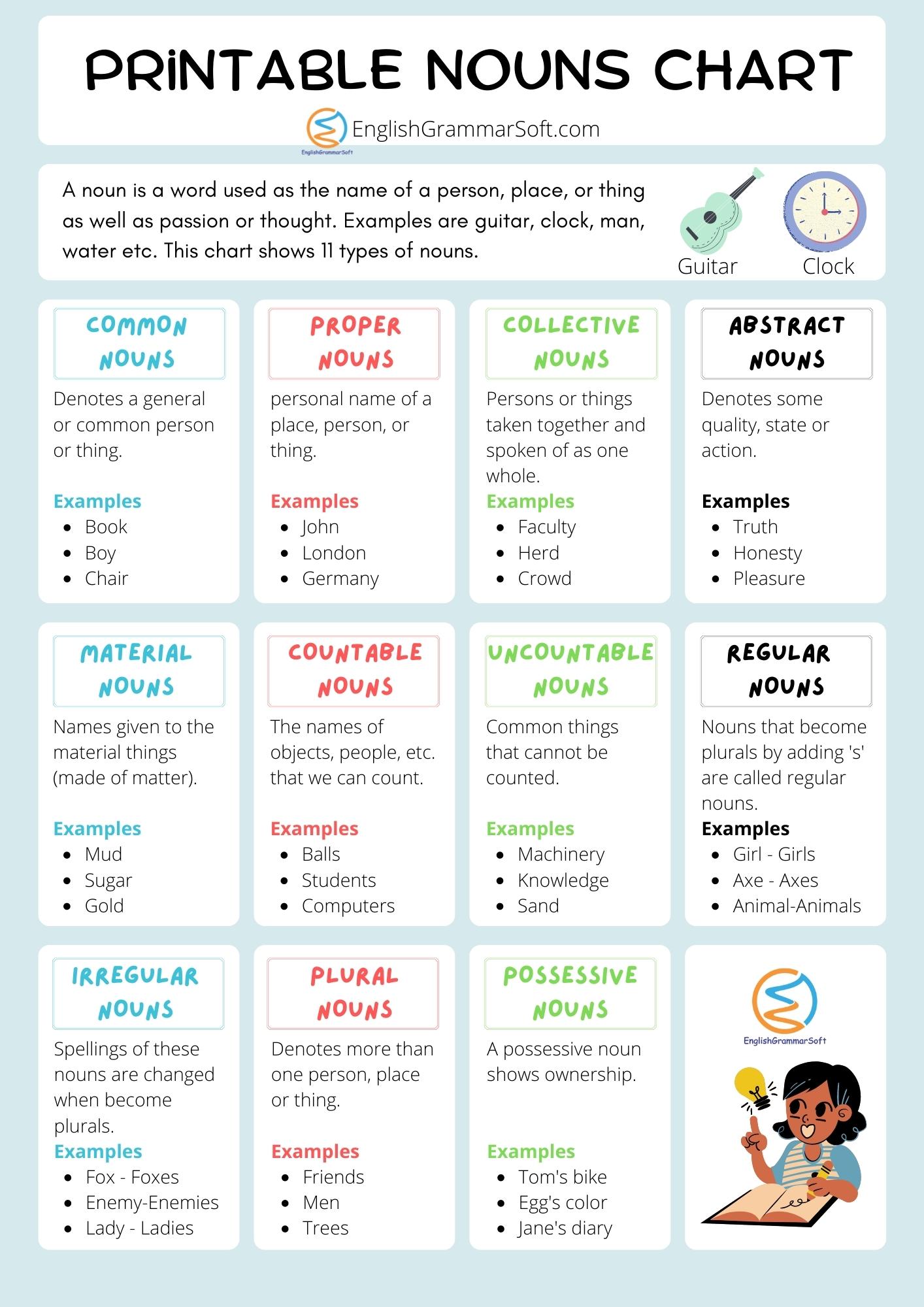 Printable Noun Chart (11 Types of Nouns) EnglishGrammarSoft