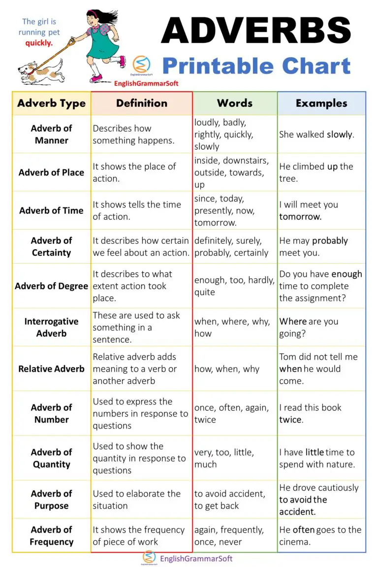 free-printable-adverb-chart-anchor-chart-englishgrammarsoft