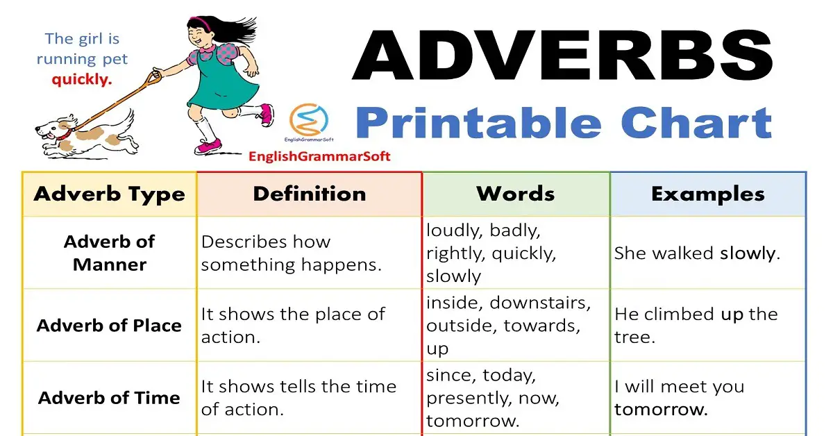 Free Printable Adverb Chart Anchor Chart EnglishGrammarSoft