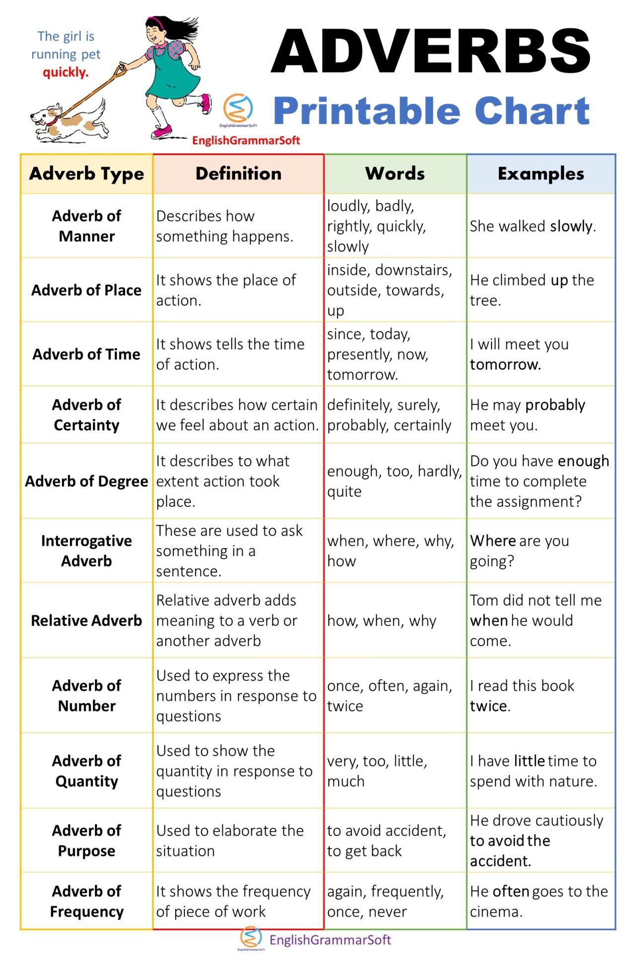 Free Printable Adverb Chart