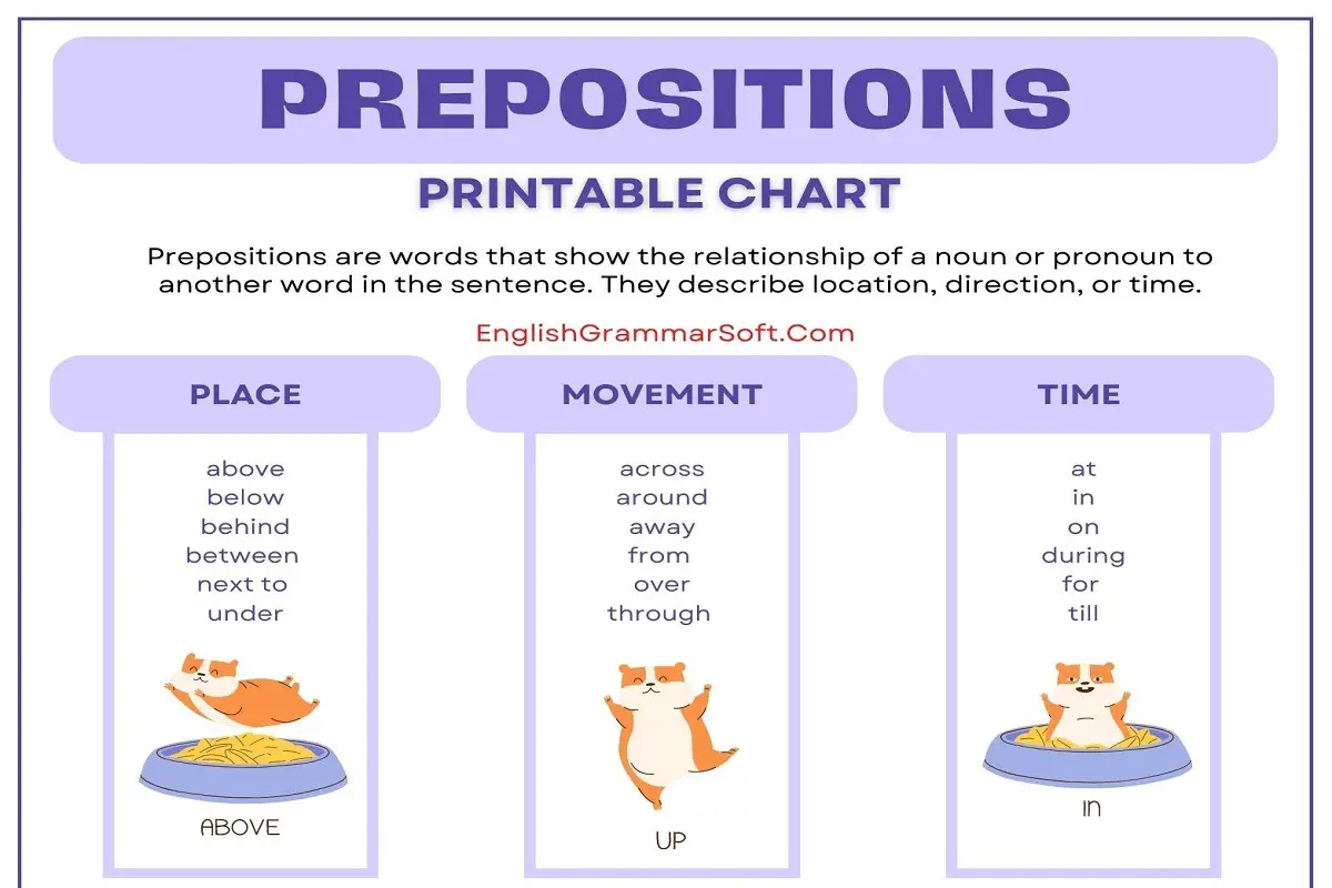 Free Printable Chart of Preposition