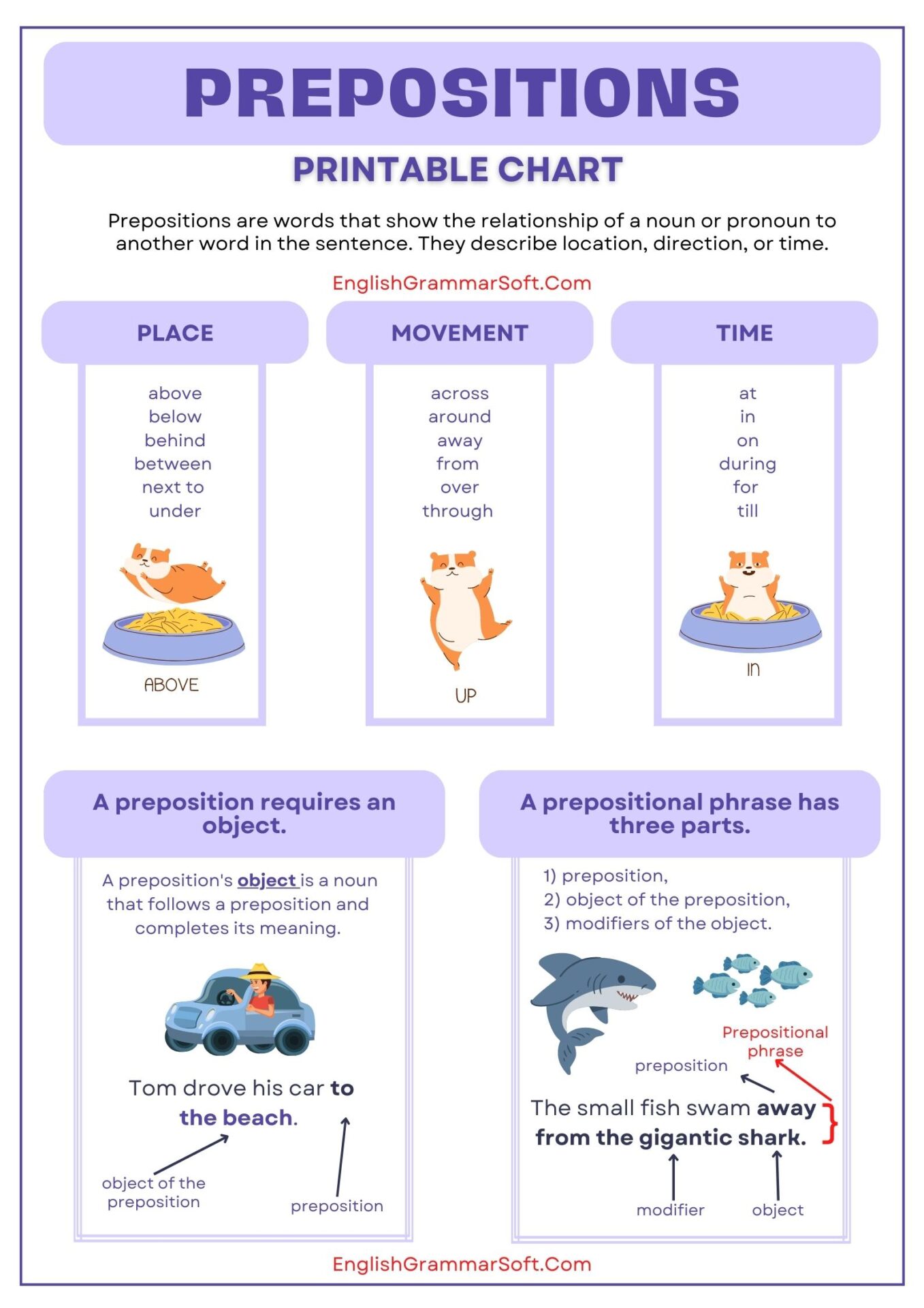 Free Printable Chart of Preposition