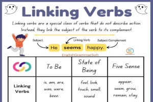 Linking Verbs (Chart, Examples & List)